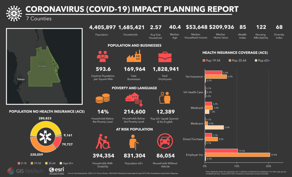 seven county Coronavirus Impact Planning Report Page 1 2