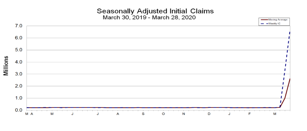 Seasonally Adjusted Claims March 28 DOL 4