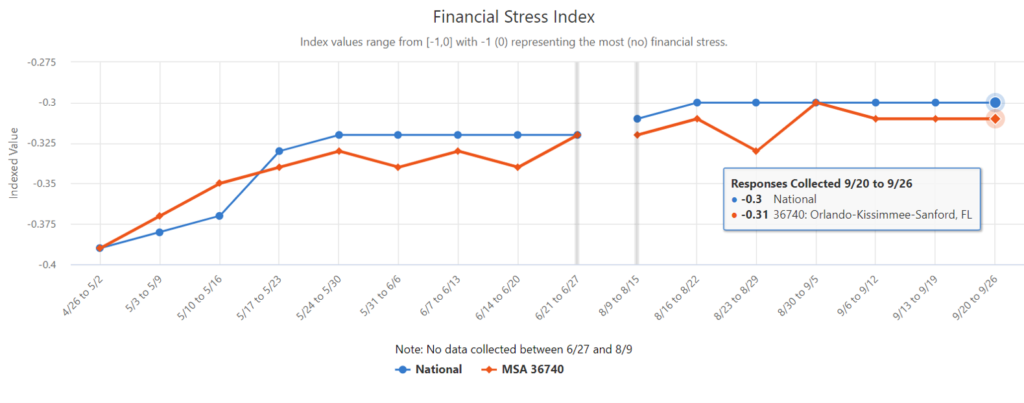 100220 Financial Stress Index 28