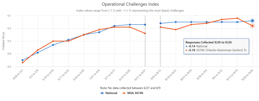 100220 Operational Challenges Index 26