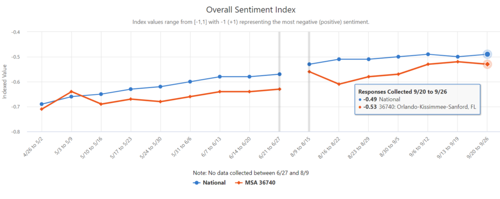 100220 Overall Sentiment Index 24