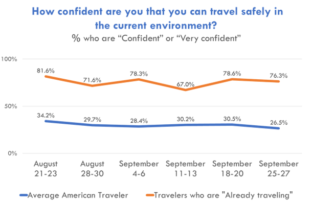 100220 Travel Safety Confidence 34